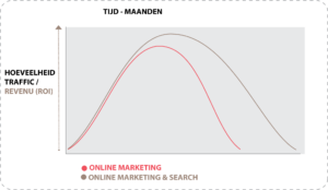 online-marketing-en-sea-seo-search online-marketing-en-sea-seo-search